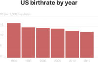 Bar chart thumbnail